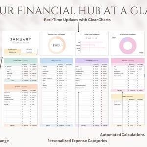 May include: A financial hub dashboard with a January budget overview. The dashboard includes a pie chart showing the amount left to spend, a bar chart showing cash flow summary, and a table showing income and expenses. The dashboard also includes a section for setting the date range, personalized expense categories, and automated calculations.