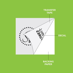 May include: A white decal with the text "Signatures" in a circle with black dots around it. The decal is on a white backing paper with a clear transfer tape on top.