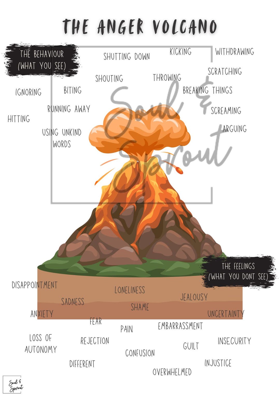 The Anger Volcano Emotional Regulation Poster for Kids Social-emotional ...
