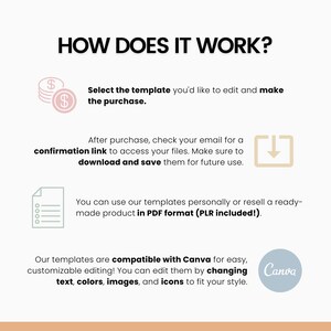May include: How does it work? Illustration showing the steps to purchase and use a digital template. Select a template, purchase, download, and use with Canva.