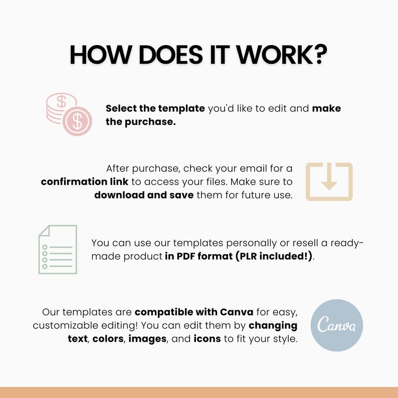 May include: How does it work? Illustration showing the steps to purchase and use a digital template. Select a template, purchase, download, and use with Canva.