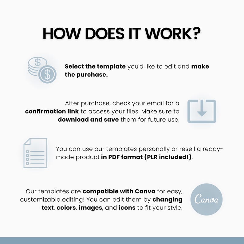 May include: A white graphic with the text "HOW DOES IT WORK?" and instructions for using templates. Includes icons of money, a download arrow, a document, and the Canva logo. The text explains how to select, purchase, and edit templates.