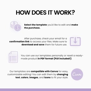 May include: How does it work? A graphic explaining how to purchase and use digital templates. The graphic includes icons of money, a download arrow, a document, and the Canva logo.
