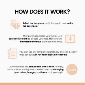 May include: How does it work? Illustration showing a step-by-step guide for using templates. Select a template, purchase, download, and edit in Canva.