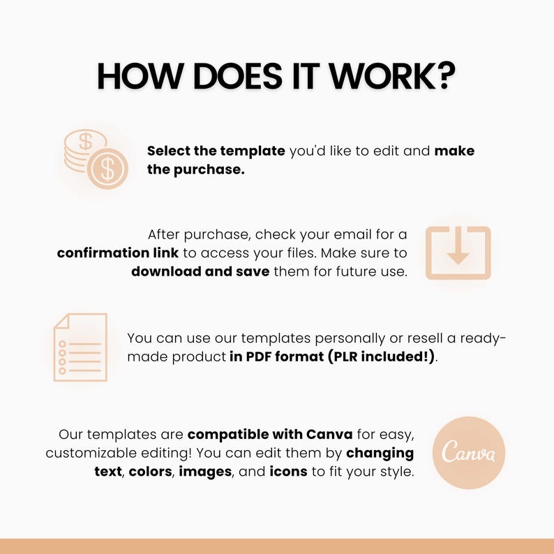 May include: How does it work? Illustration showing a step-by-step guide for using templates. Select a template, purchase, download, and edit in Canva.