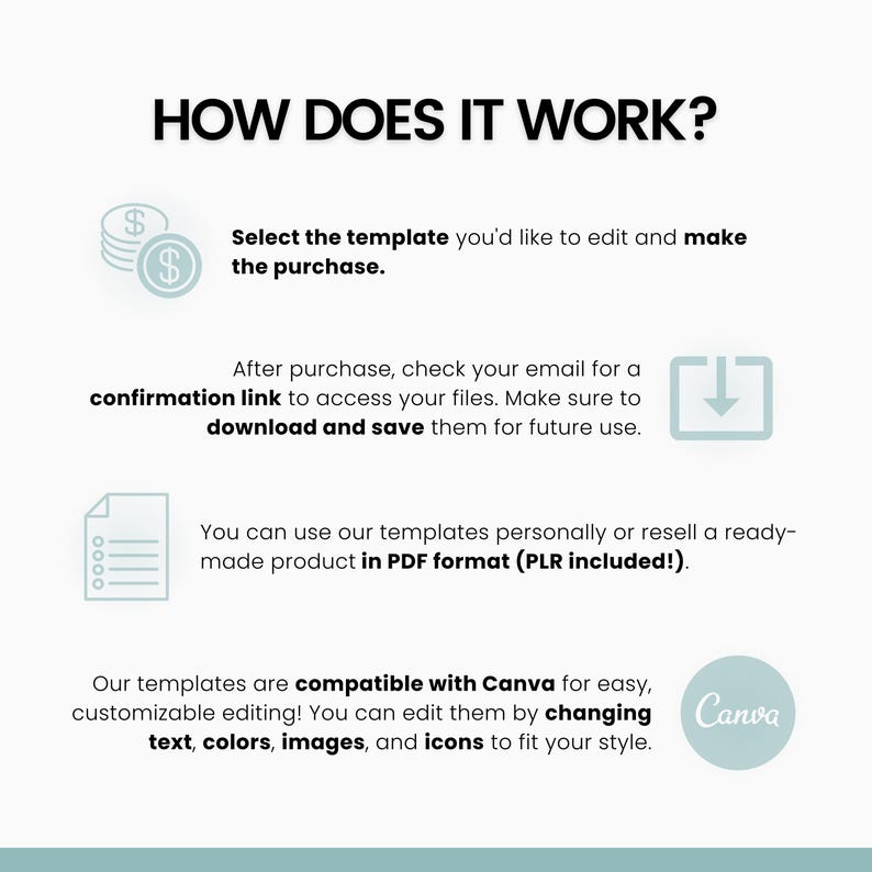 May include: How does it work? A graphic explaining the process of purchasing and using templates. The graphic includes icons of coins, a download arrow, a list, and the Canva logo. The text explains that you can select a template, purchase it, download it, and use it in Canva.