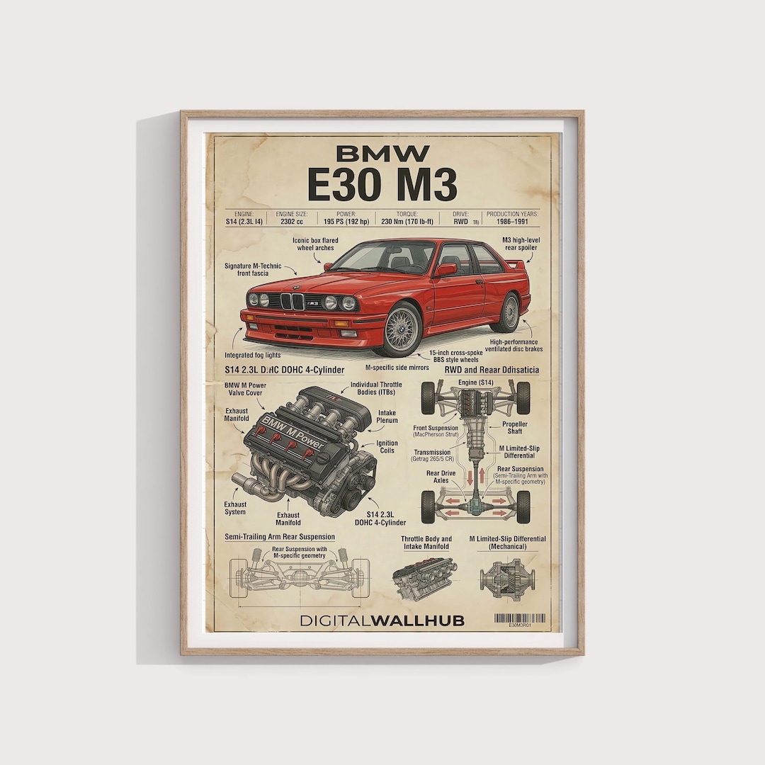 BMW E30 M3 Blueprint Poster, German Sports Car Technical Art (digital ...