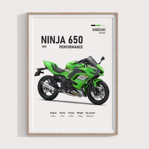 Kawasaki Zx6r Poster - Etsy