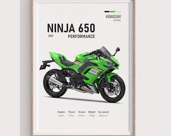 Kawasaki Ninja 650 Service Manual: 637 Pages (PDF Download) - Etsy