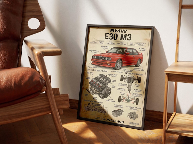 BMW E30 M3 Blueprint Poster, German Sports Car Technical Art (digital ...
