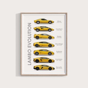 Lamborghini Evolution Print | V12 Supercar History Wall Art (Digital Download)