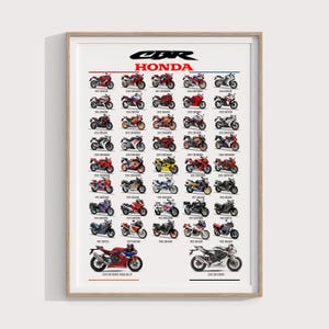 Honda CBR Evolution Poster Set | Digital Print Gift for Honda | Sportbike Fans | CBR600RR , CBR1000RR Wall Art for Garage | Print Poster Set