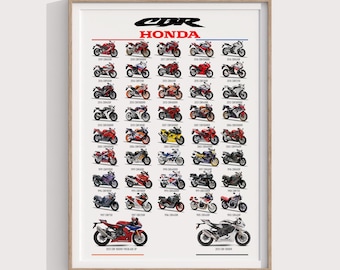 Gebrauchte CBR Evolution Poster Set | Digitaldruck Geschenk für BMW | Sportbike Fans | CBR600RR, CBR1000RR Wandkunst für Garage | Print-Poster-Set