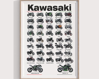 Kawasaki 2025 Poster Set | Digitaler Download | Motorrad Kunstdruck | Sportbike Wandposter | Poster Superbike | Garage Dekor |