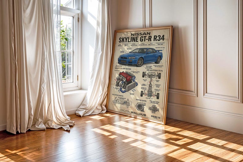 Car Bulprint Gt R R34 Nissan Skyline GT-R R34 Blueprint Poster, JDM Technical Art (digital ...