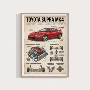 May include: A framed poster featuring a red Toyota Supra MK4 car illustration with detailed engine and suspension diagrams. The poster includes text with specifications like engine type, horsepower, and production years.