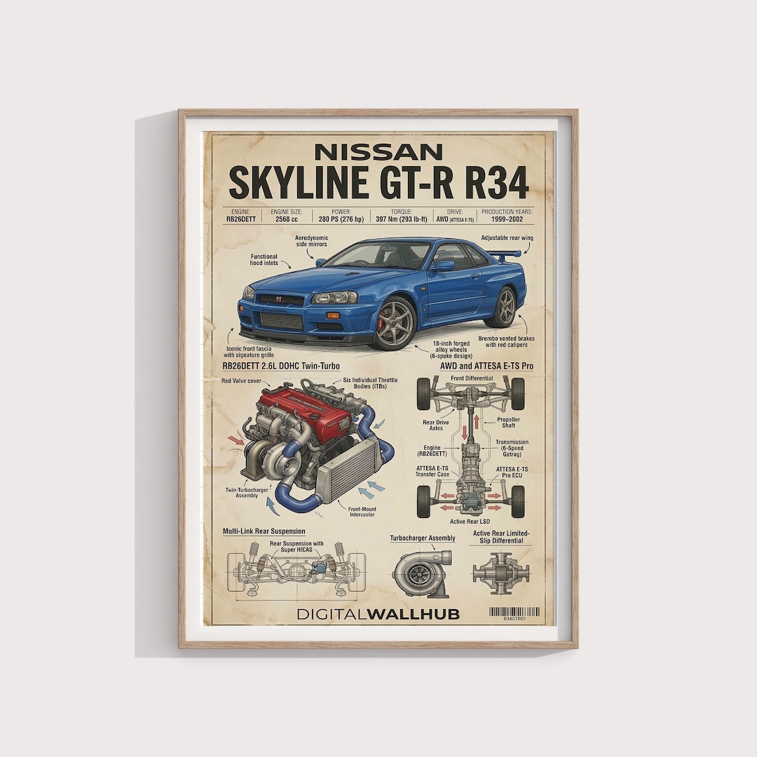 Gt R R34 Fnf Blueprint Nissan Skyline GT-R R34 Blueprint Poster, JDM Technical Art (digital ...