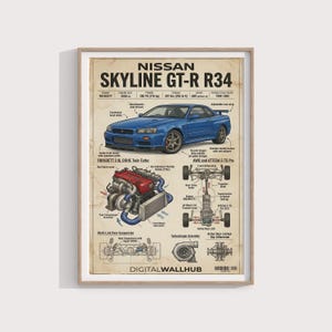 Puede incluir: Impresión enmarcada con un coche Nissan Skyline GT-R R34 azul. La impresión incluye diagramas detallados del motor y la suspensión, junto con especificaciones como el tamaño del motor, la potencia y el par. El texto "DIGITALWALLHUB" está en la parte inferior.