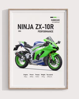 2024 Kawasaki Ninja ZX-10R 40th Anniversary Poster | Digital Print