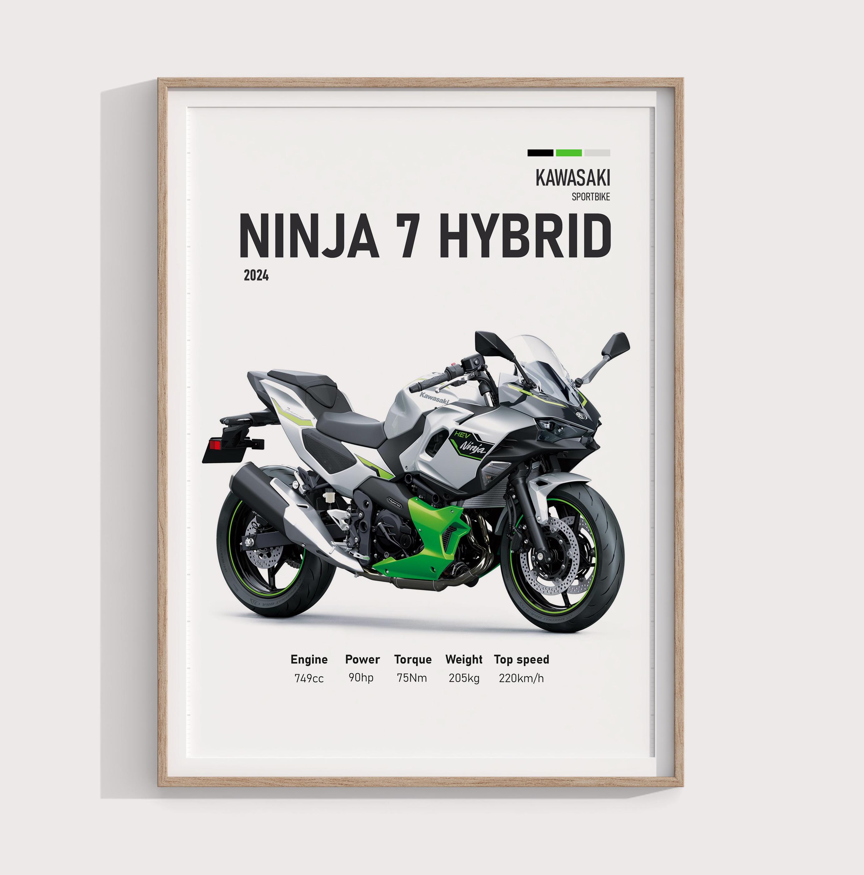 2024 カワサキ Ninja 7 ハイブリッド ポスター | スポーツバイク