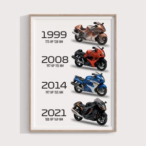 Op de afbeelding: Een poster die de evolutie van de Suzuki Hayabusa motorfiets van 1999 tot 2021 laat zien. Elk jaar wordt weergegeven met het overeenkomstige vermogen en koppel. De motorfietsen worden in verschillende kleuren weergegeven: goud, rood, blauw en zwart.