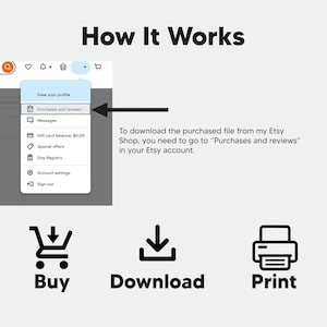 May include: Diagram illustrating the process of purchasing and downloading a file from an Etsy shop. The steps include buying, downloading, and printing, with a screenshot showing how to find "Purchases and reviews" in the Etsy account.