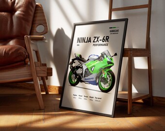 2024 Kawasaki Ninja ZX-6R 40th Anniversary Poster | Digital Print