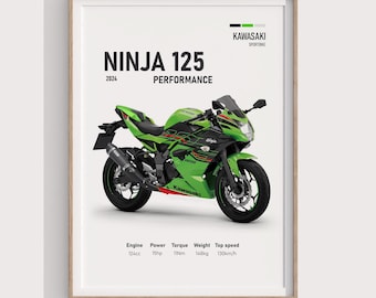 2024 Kawasaki Ninja 125 Poster | Geschenk für Sportbike Fans & Sammler | Motorrad-Wandkunst Racing Decor