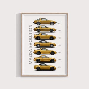 Puede incluir: Un póster vertical titulado MAZDA EVOLUTION que muestra siete coches deportivos Mazda amarillos dispuestos en columna. Cada coche está etiquetado con su año de producción, desde 1978 hasta 2016, sobre un fondo blanco liso.