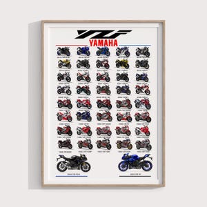 Yamaha YZF-R1 Evolution Poster Set | Digital Print Gift for Sportbike & Racing Fans | R1 Superbike Wall Art for Garage or Man Cave Decor