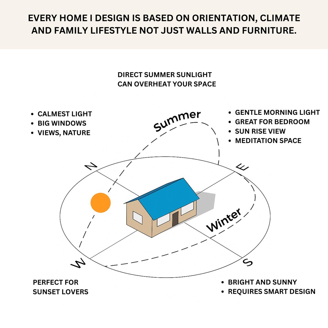 Fresh Look at Custom Home Design Service 2D Floor Plans 3D Exterior Model