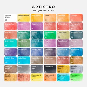 May include: A color chart with 81 watercolor paint swatches, each labeled with a color name and a number. The colors are arranged in rows and columns, and the chart is titled "ARTISTRO UNIQUE PALETTE".