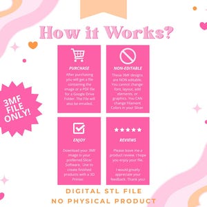 Peut inclure: Graphique rose et blanc expliquant le fonctionnement d'un fichier STL num&eacute;rique, avec le texte "How it Works ?". Il pr&eacute;sente des ic&ocirc;nes pour l'achat, les fonctionnalit&eacute;s non modifiables, l'utilisation et les avis. Le texte indique "3MF FILE ONLY!" et "NO PHYSICAL PRODUCT."