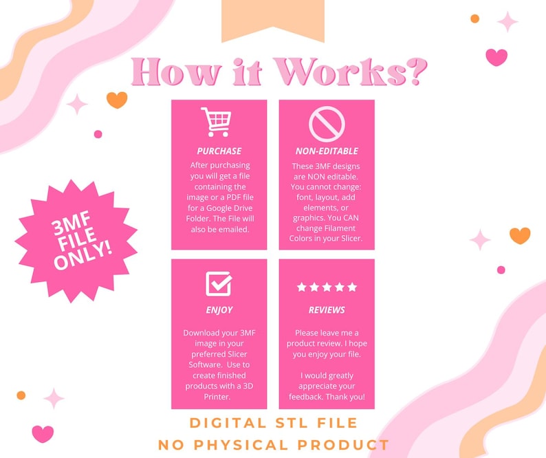 Peut inclure: Graphique rose et blanc expliquant le fonctionnement d'un fichier STL num&eacute;rique, avec le texte "How it Works ?". Il pr&eacute;sente des ic&ocirc;nes pour l'achat, les fonctionnalit&eacute;s non modifiables, l'utilisation et les avis. Le texte indique "3MF FILE ONLY!" et "NO PHYSICAL PRODUCT."