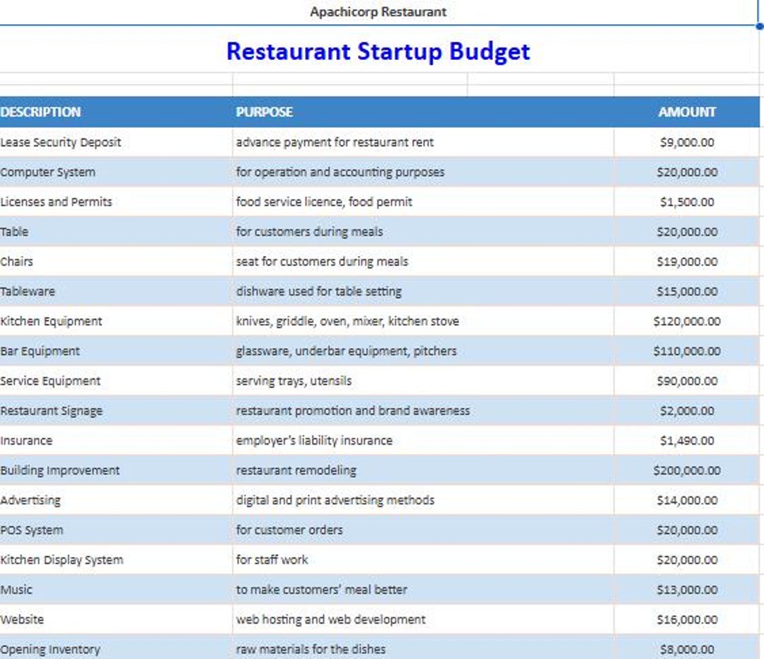 Restaurant Startup Budget Template, Editable Google Sheets, Business ...