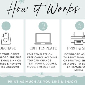May include: A three-step guide on how to purchase, edit, and print a digital template. The steps are illustrated with icons of a shopping bag, a laptop, and a printer. The text reads "How it Works", "Purchase", "Edit Template", "Print & Send", and "Print as much as you like & enjoy!"