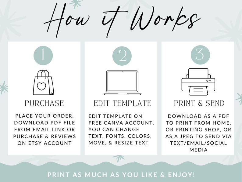 May include: A three-step guide on how to purchase, edit, and print a digital template. The steps are illustrated with icons of a shopping bag, a laptop, and a printer. The text reads "How it Works", "Purchase", "Edit Template", "Print & Send", and "Print as much as you like & enjoy!"