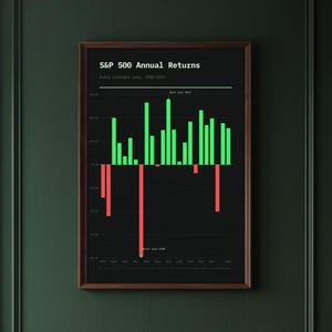 May include: A framed wall art print titled S&P 500 Annual Returns, displaying a bar chart of yearly market performance from 2000 to 2024. The chart features vertical green bars for positive returns and red bars for negative returns on a dark background.
