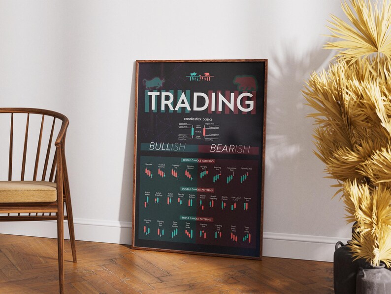 Trading Candlestick Patterns Poster - Etsy