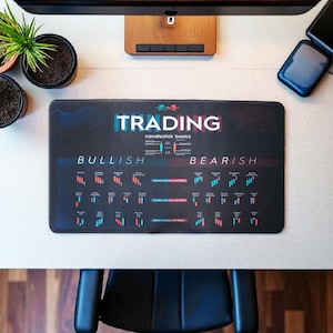 Op de afbeelding: Een zwarte bureaumat met het woord "TRADING" in wit en blauw, en de woorden "candlestick basics" eronder. De mat toont bullish en bearish candlestick patronen in rood en blauw.