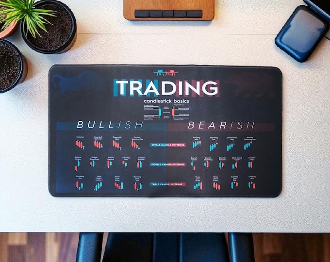 Trading Candlestick Patterns Desk Mat, Bullish Bearish Chart Reference, Trading Desk Reference for Forex & Stocks