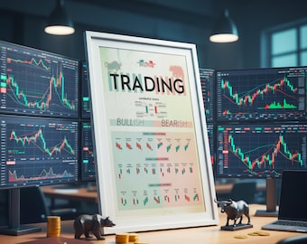 Trading Candlestick Patterns Poster, Stock Market Cheat Sheet Wall Art, Technical Analysis Infographic, Chart Patterns Print, Trader Gift