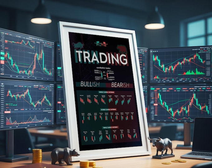 Trading Candlestick Patterns Poster | Rolled Poster