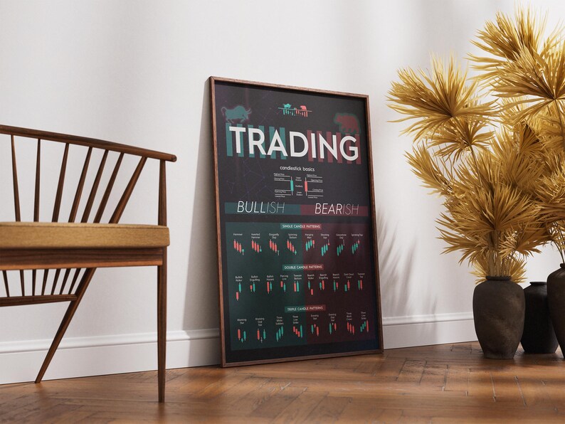 Trading Candlestick Patterns Poster - Etsy