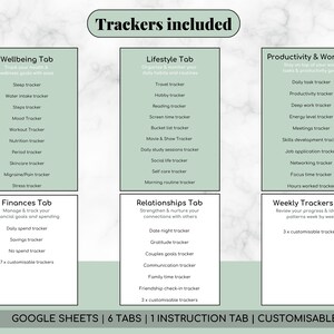 K&ouml;nnte beinhalten: Digitaler Planer mit sechs Tabs f&uuml;r Wohlbefinden, Lifestyle, Produktivit&auml;t, Finanzen, Beziehungen und w&ouml;chentliches Tracking. Enth&auml;lt Tracker f&uuml;r Schlaf, Wasseraufnahme und t&auml;gliche Aufgaben. Anpassbar f&uuml;r Google Sheets.