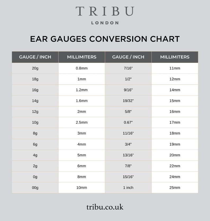 May include: A gray informational chart titled TRIBU LONDON EAR GAUGES CONVERSION CHART. The table lists gauge sizes in inches and their corresponding millimeter measurements, ranging from 20g at 0.8mm to 1 inch at 25mm. The website tribu.co.uk is at the bottom.