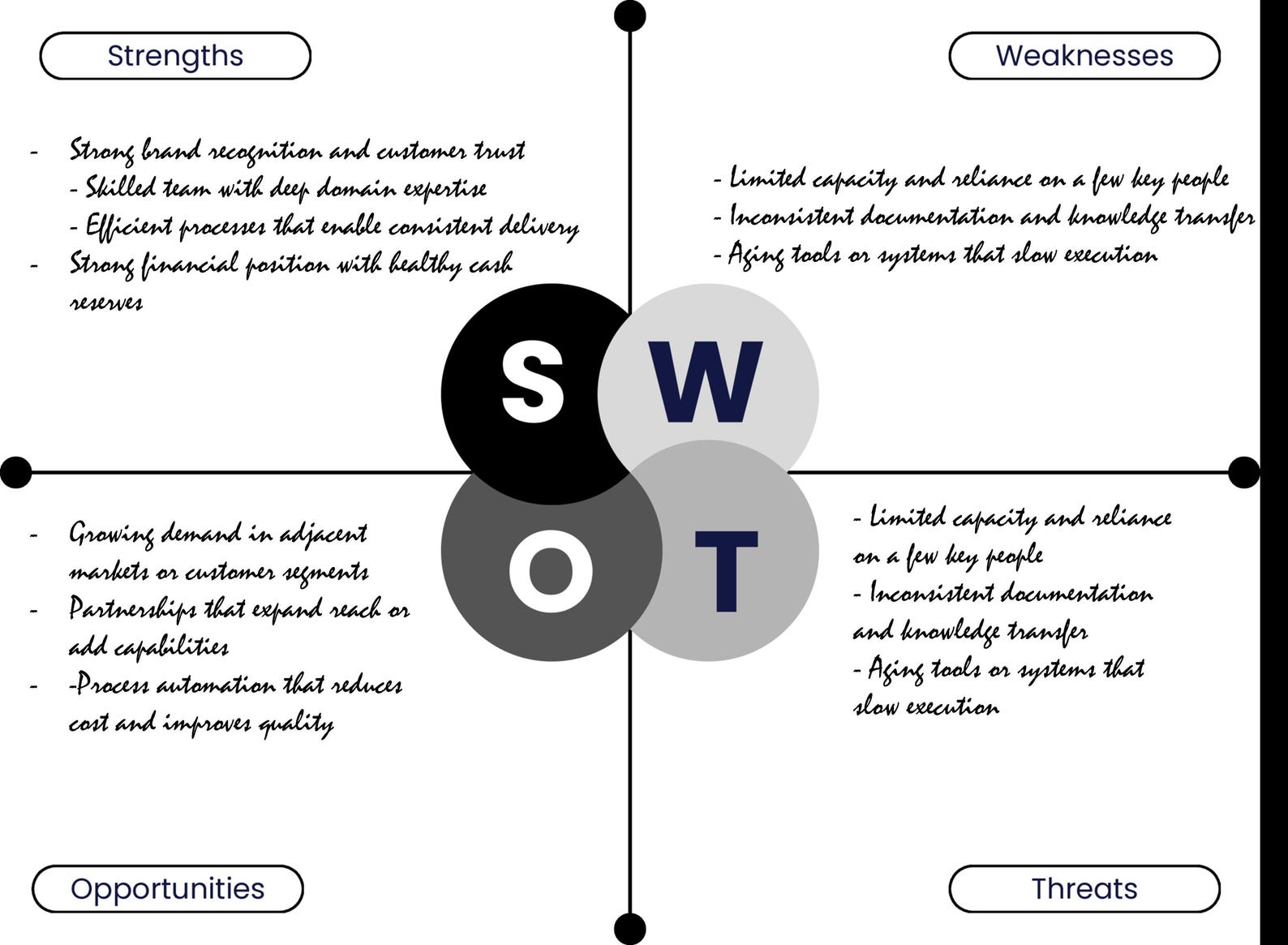 SWOT Analysis Template for Kindle Scribe or Remarkable - Etsy