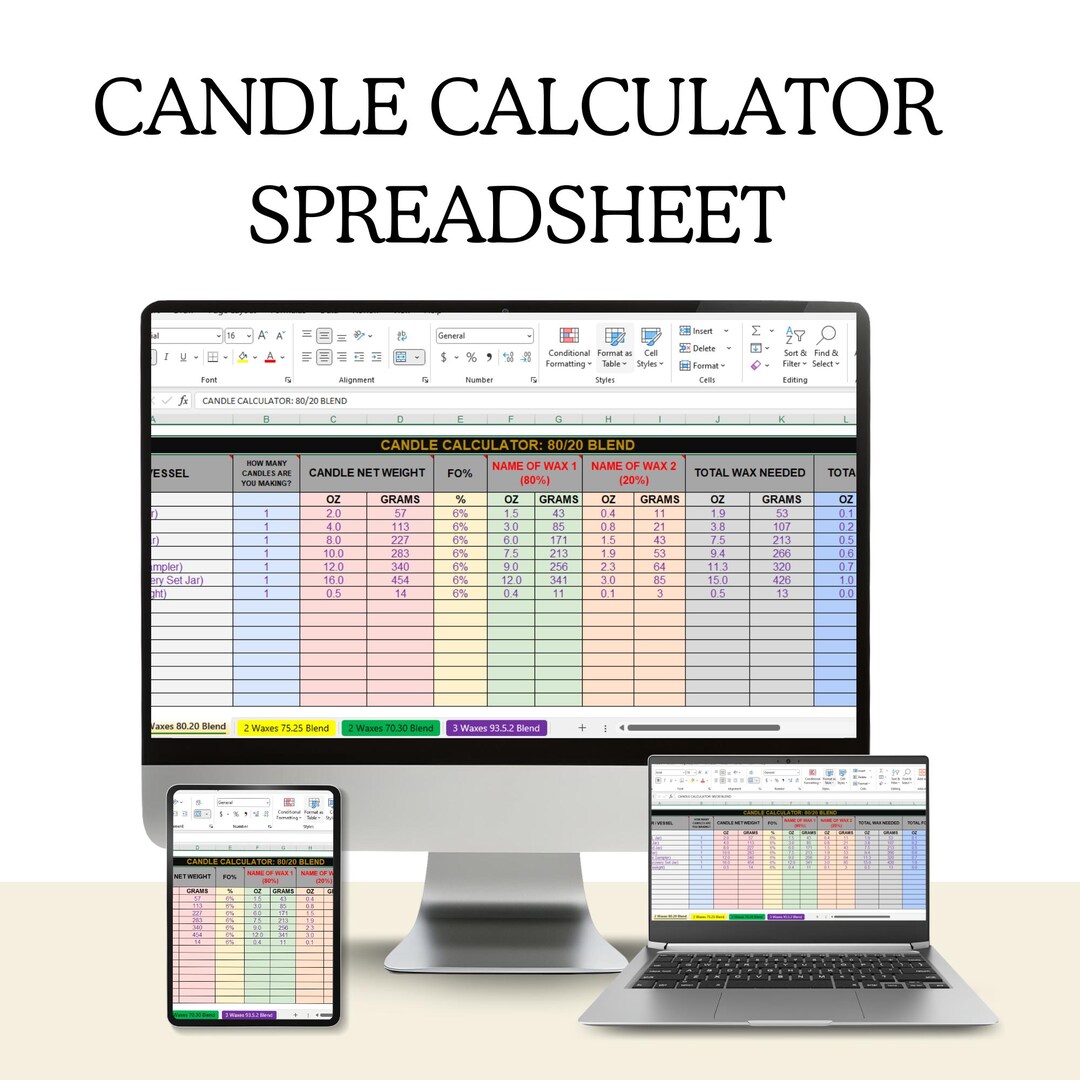 Candle Business Calculator Spreadsheet, Wax & Fragrance (template) - Etsy
