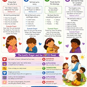 May include: A colorful educational poster titled The ACTS Prayer Model through The Lord's Prayer. It features sections for Adoration, Confession, Thanksgiving, and Supplication with text, illustrations of children, a train graphic, and Jesus.