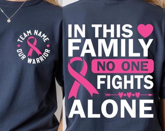 Awareness